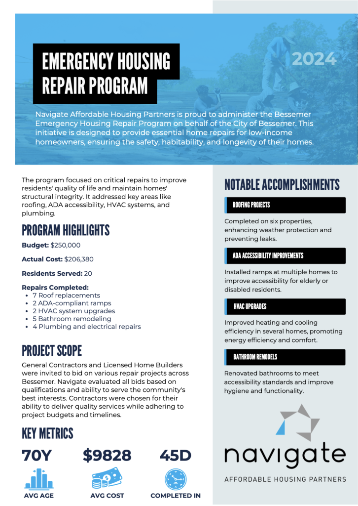 Bessemer Emergency Housing Repair Program